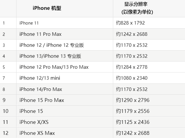 苹西盟果维修分享iPhone主屏幕壁纸显得模糊怎么办