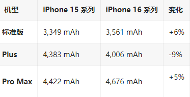 西盟苹果16维修分享iPhone16/Pro系列机模再曝光