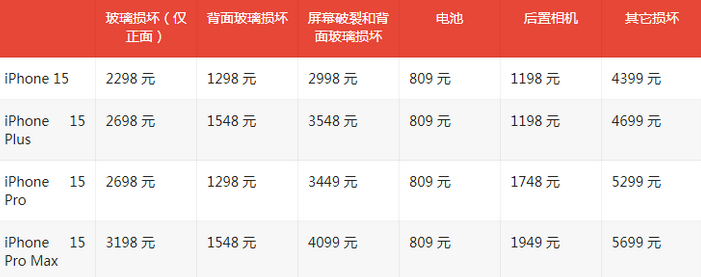 西盟苹果15维修站中心分享修iPhone15划算吗