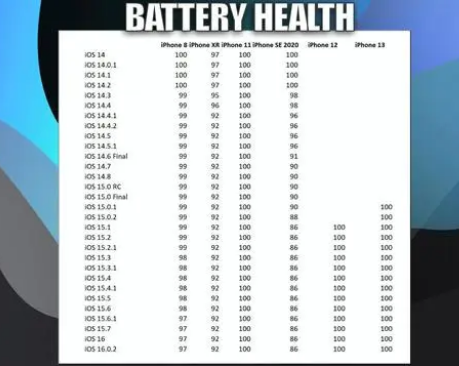西盟苹果手机维修分享iOS16.0.2值得升级吗 