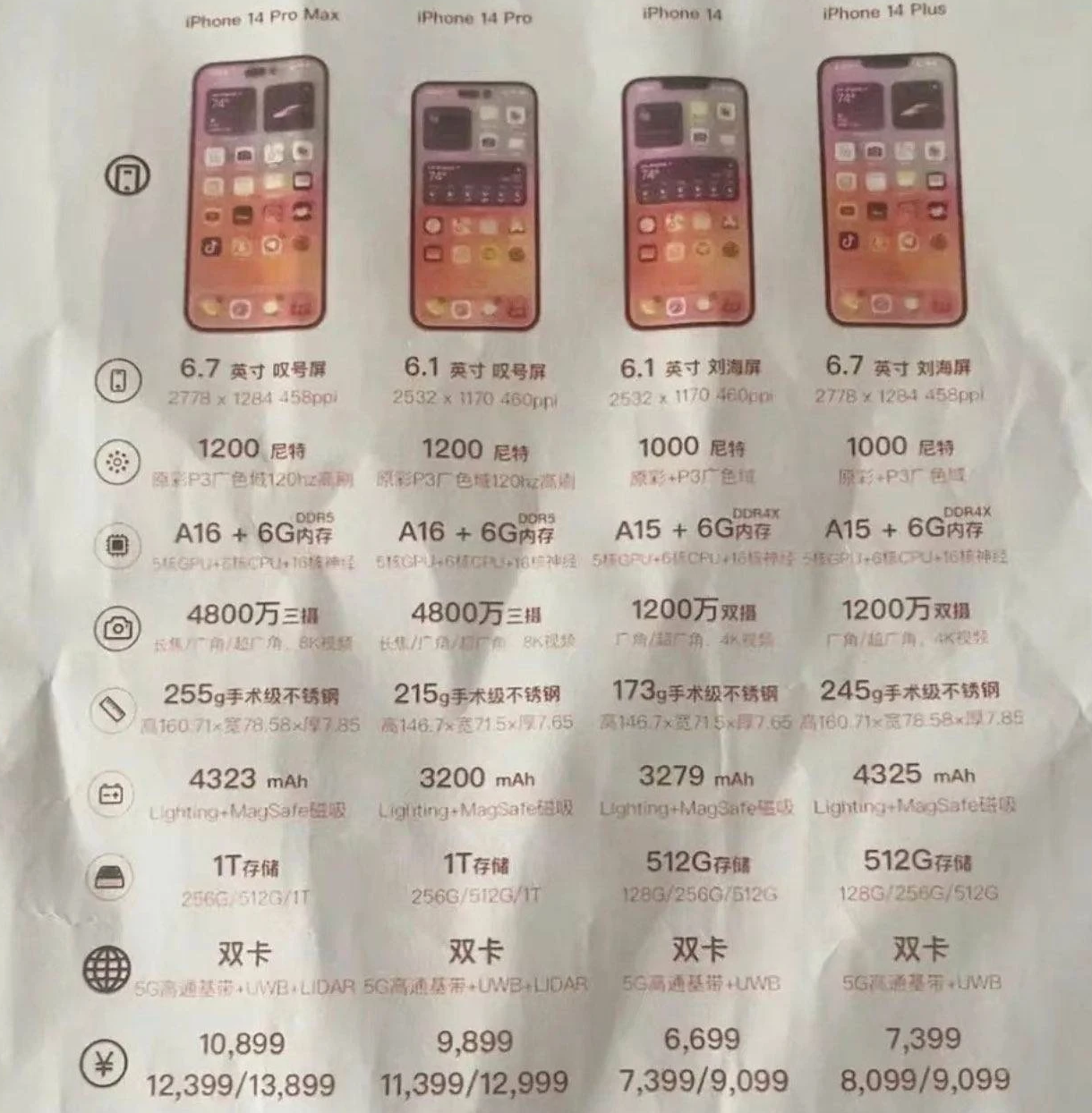 西盟苹果14维修分享苹果 iPhone 14 预售价现身 