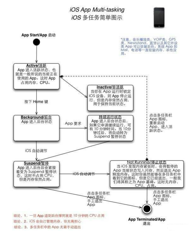 西盟苹果手机维修分享iPhone 为什么不加大内存 