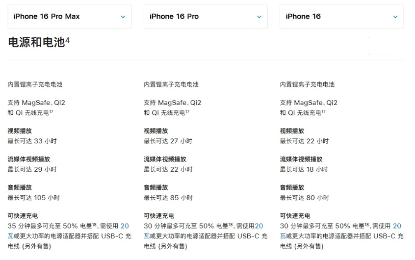 西盟苹果手机维修分享 iPhone 16 目前实测充电峰值功率不超过 39W 