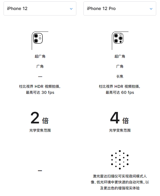 西盟苹果手机维修分享苹果 iPhone 12 与 iPhone 12 Pro 选哪款 